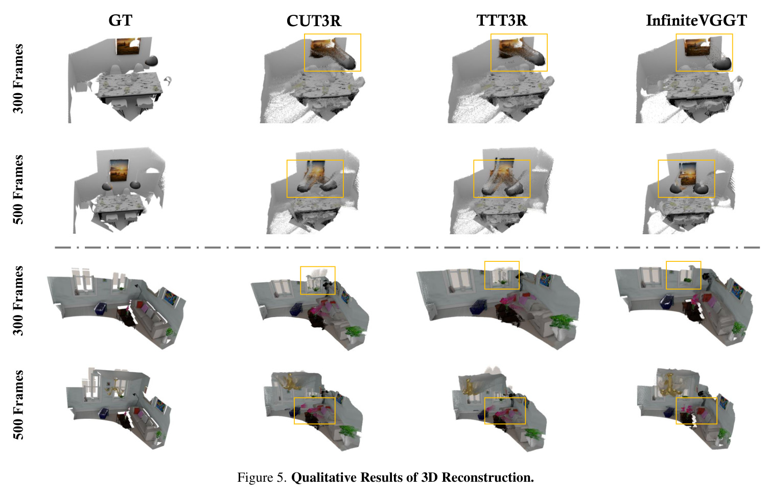 Qualitative Results of 3D Reconstruction.