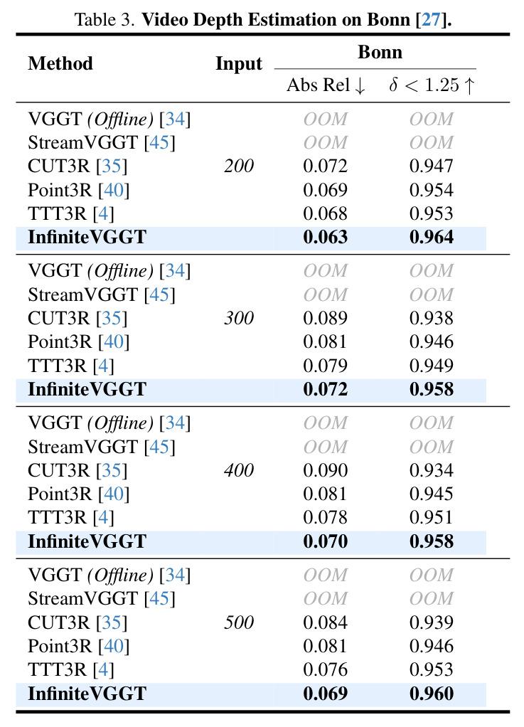 Video Depth Estimation on Bonn.