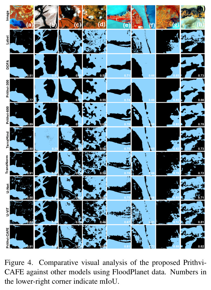 Comparative visual analysis of the proposed Prithvi-CAFE against other models using FloodPlanet data