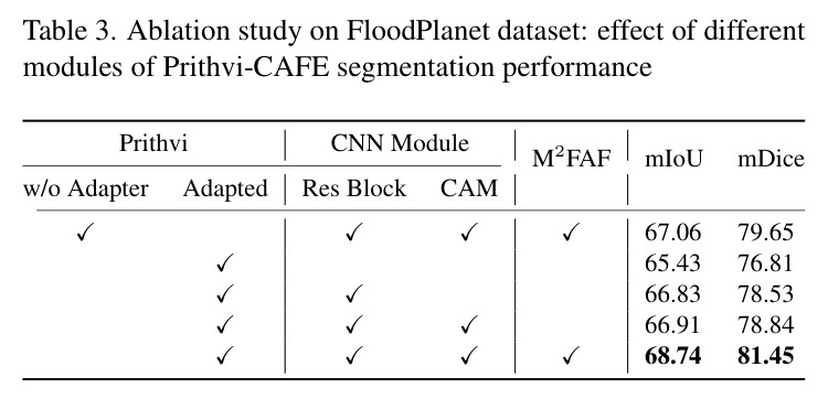 Ablation study on FloodPlanet dataset: effect of different modules of Prithvi-CAFE segmentation performance