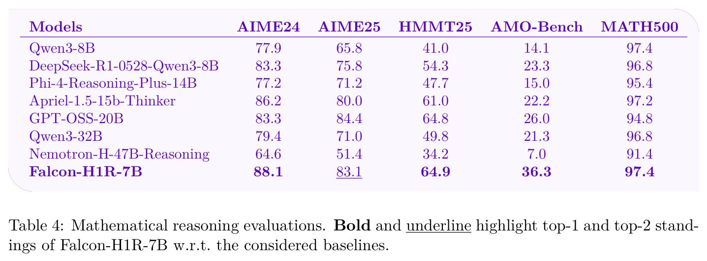 Mathematical reasoning evaluations