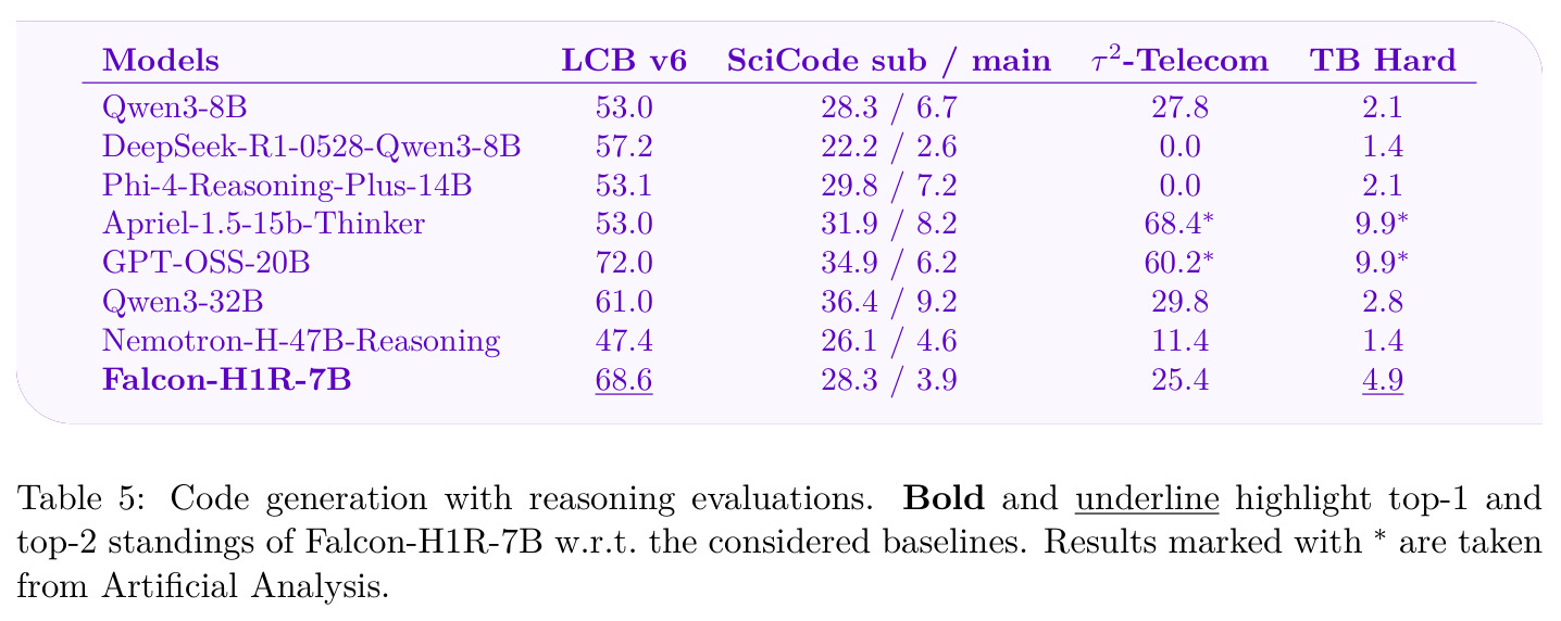 Code generation with reasoning evaluations