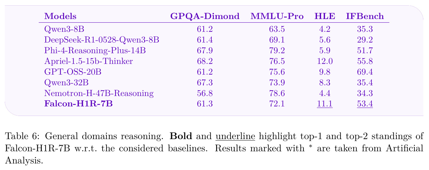 General domains reasoning