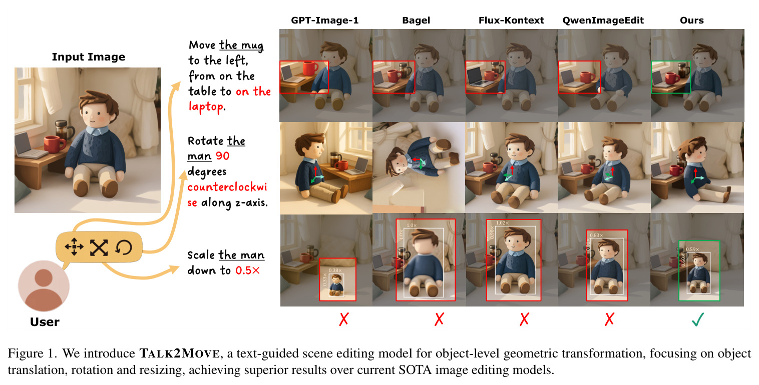 We introduce TALK2MOVE, a text-guided scene editing model for object-level geometric transformation, focusing on object translation, rotation and resizing, achieving superior results over current SOTA image editing models.