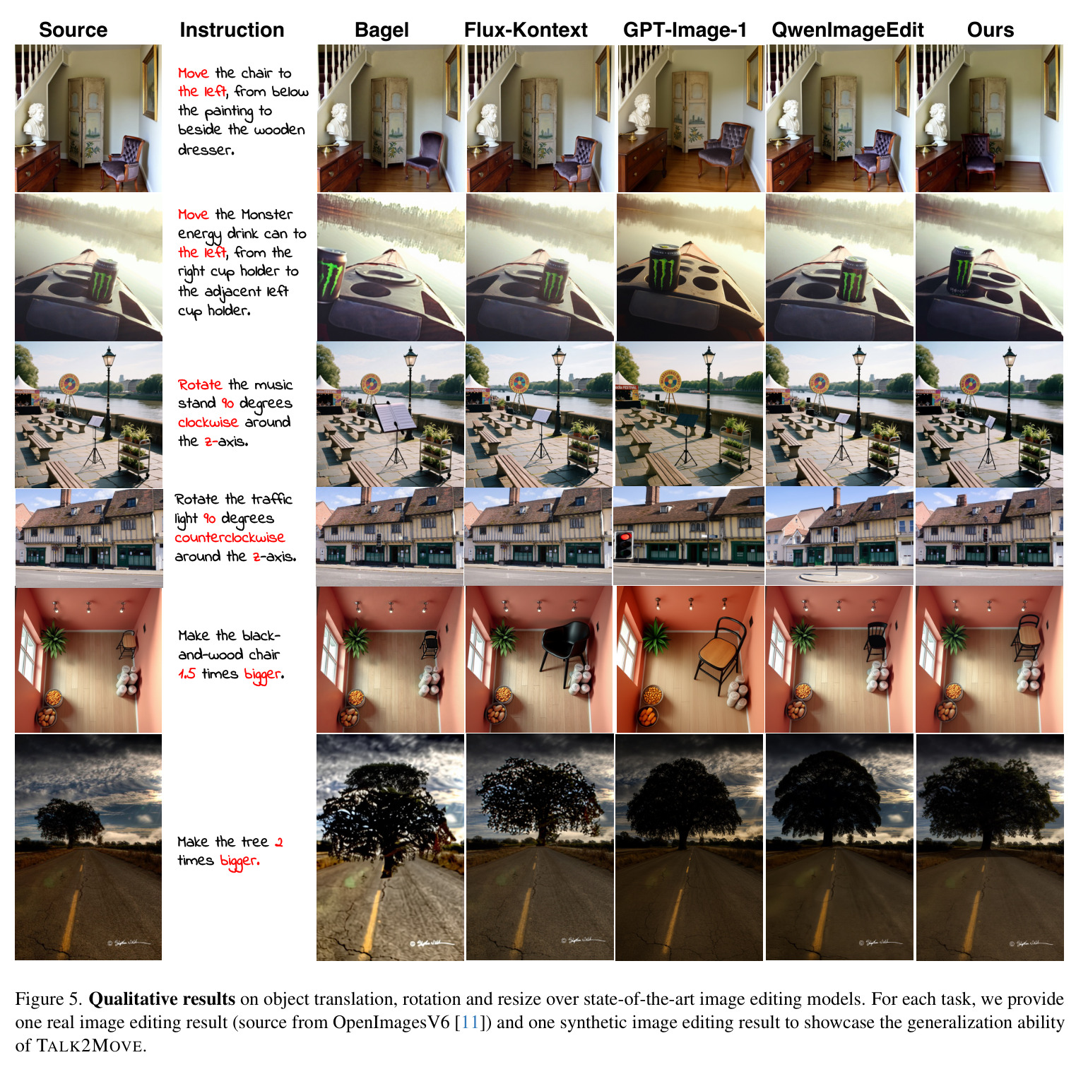 Qualitative results on object translation, rotation and resize over state-of-the-art image editing models.