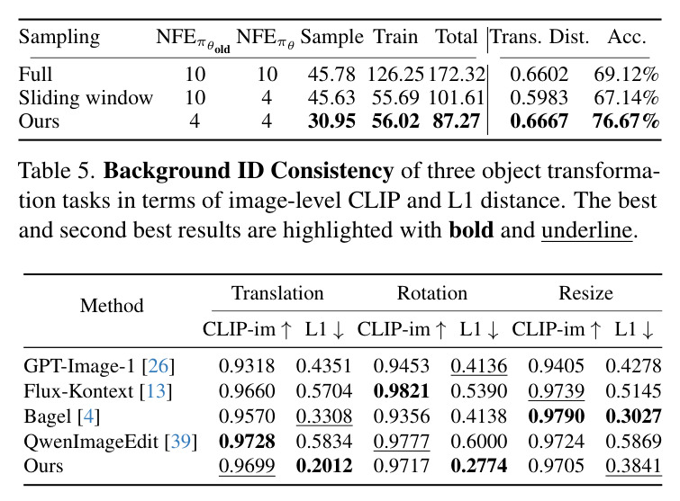 Ablation on active step sampling under translation task, efficiency measured in seconds.