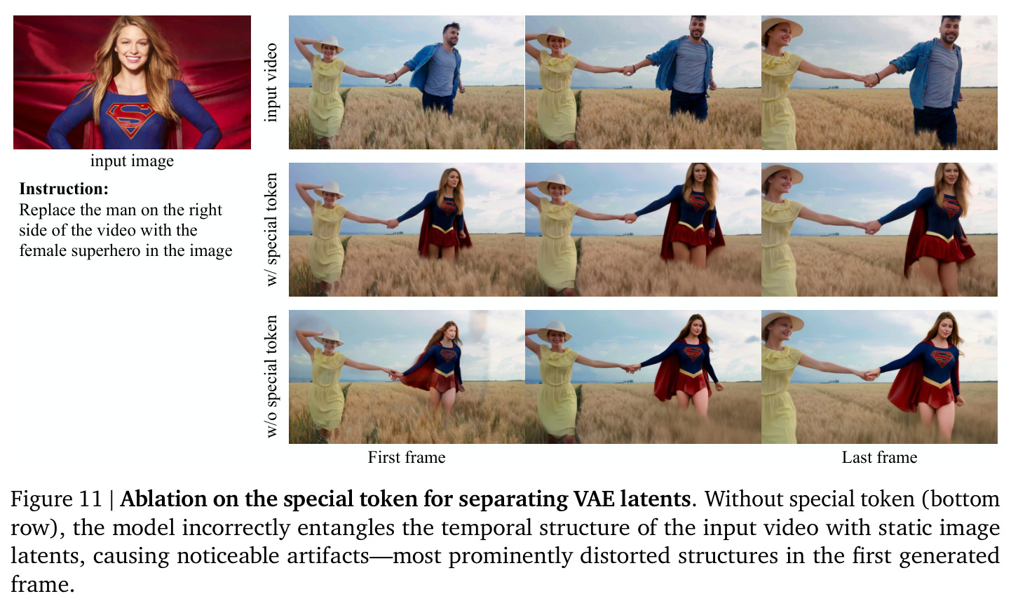 Ablation on the special token for separating VAE latents.