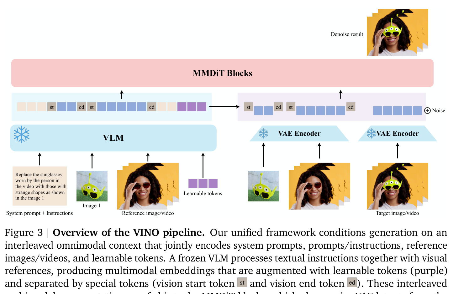 Overview of the VINO pipeline.