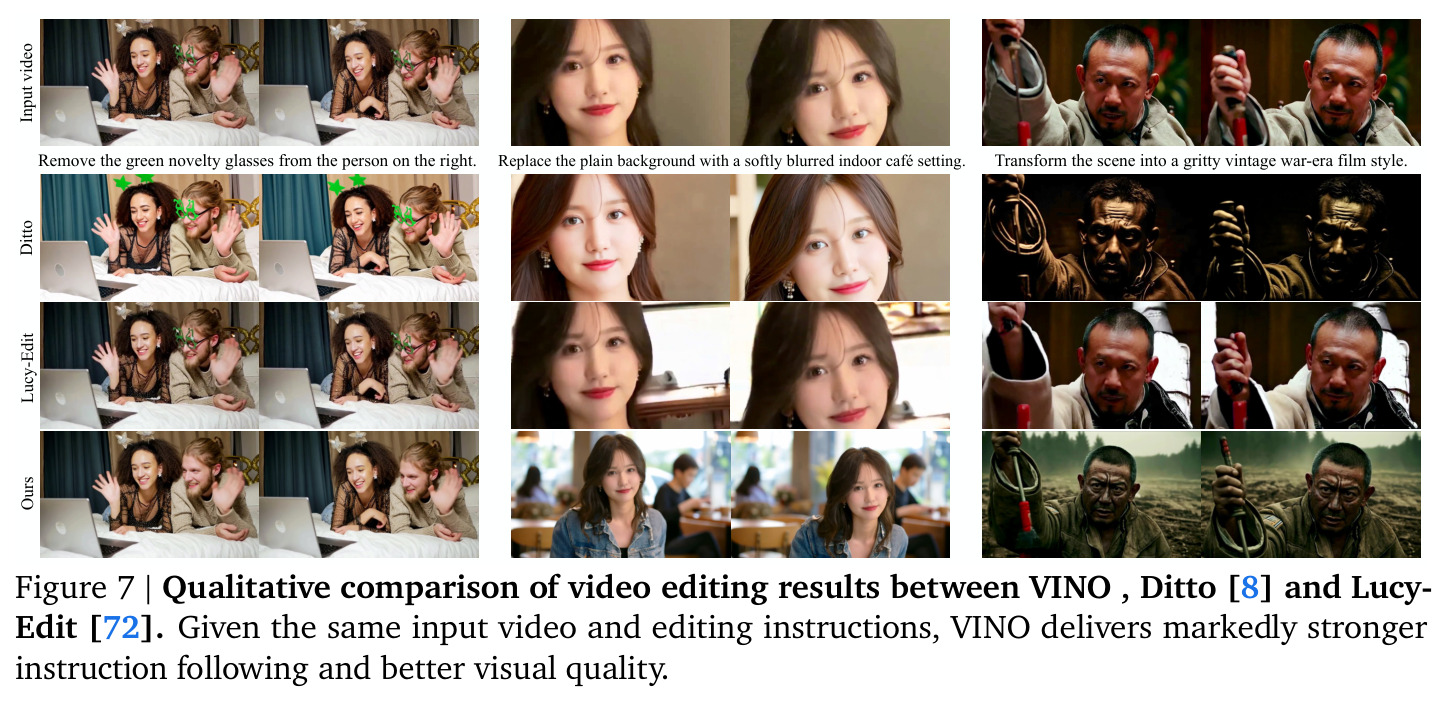 Qualitative comparison of video editing results between VINO, Ditto and Lucy-Edit.