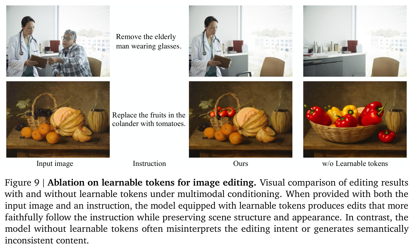 Ablation on learnable tokens for image editing.