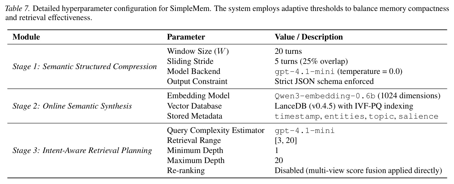 Full ablation analysis with GPT-4.1-mini backend. The 'Diff' columns indicate the percentage drop relative to the full SimpleMem model.