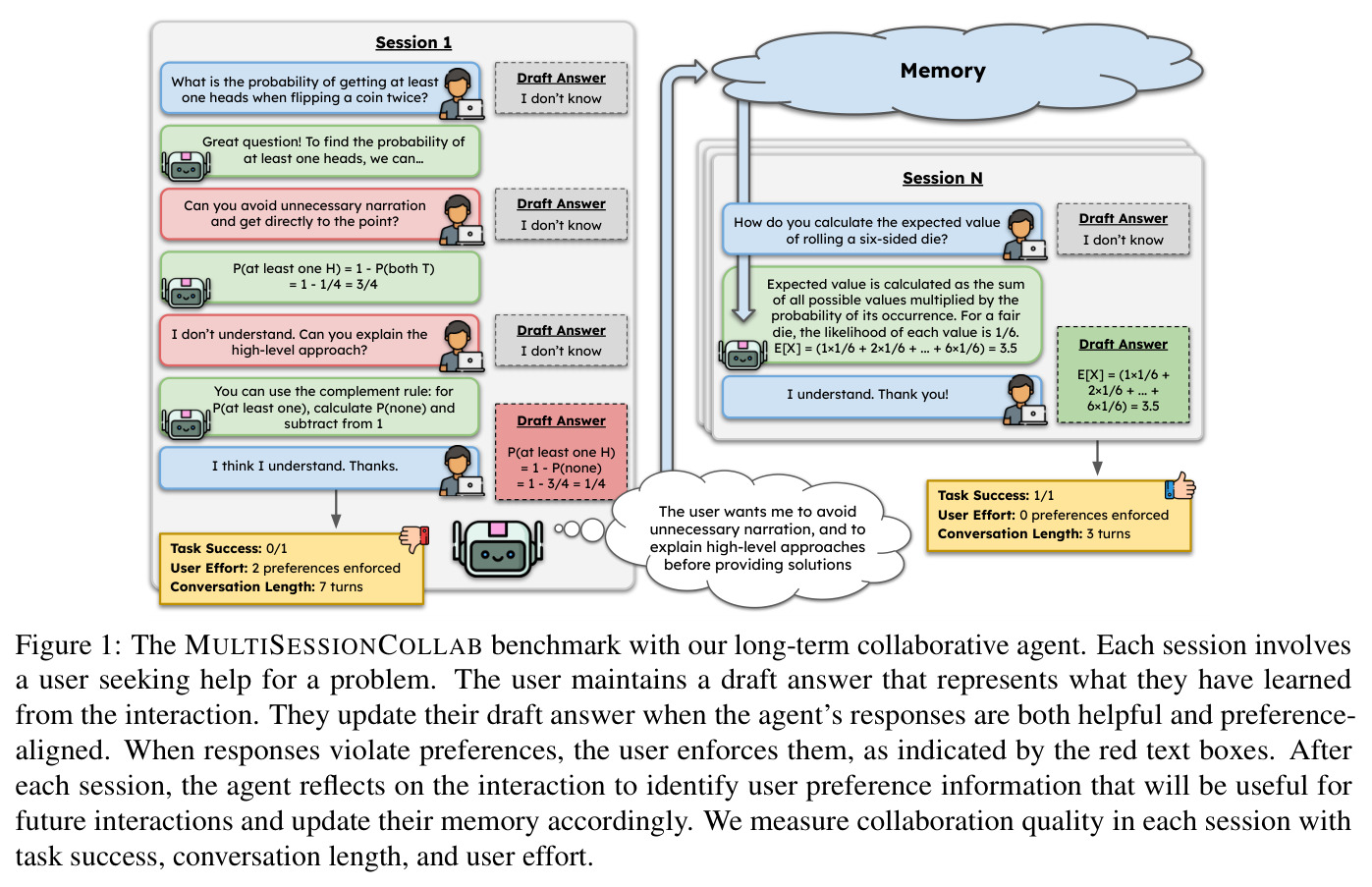 MULTISESSIONCOLLAB benchmark with long-term collaborative agent
