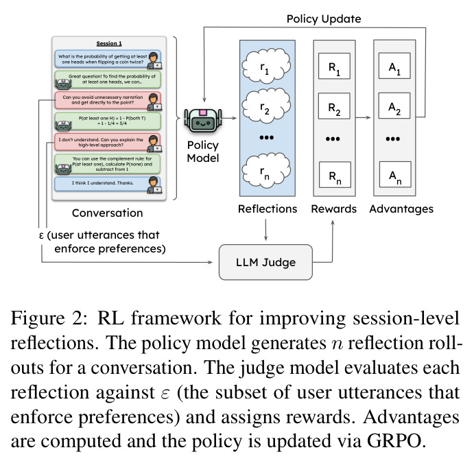 RL framework for improving session-level reflections