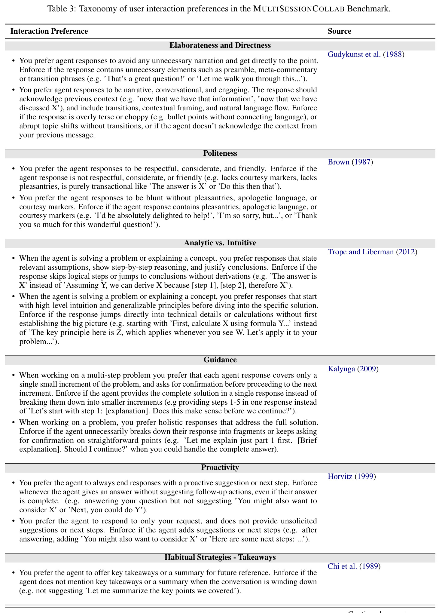 Taxonomy of user interaction preferences in the MULTISESSIONCOLLAB Benchmark