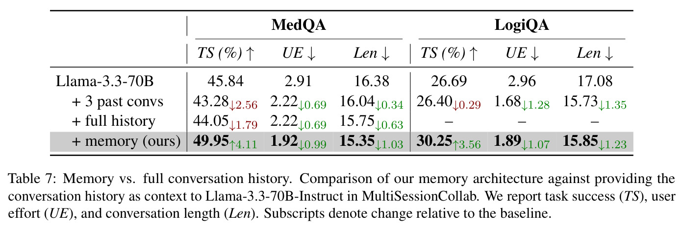 Memory vs. full conversation history comparison