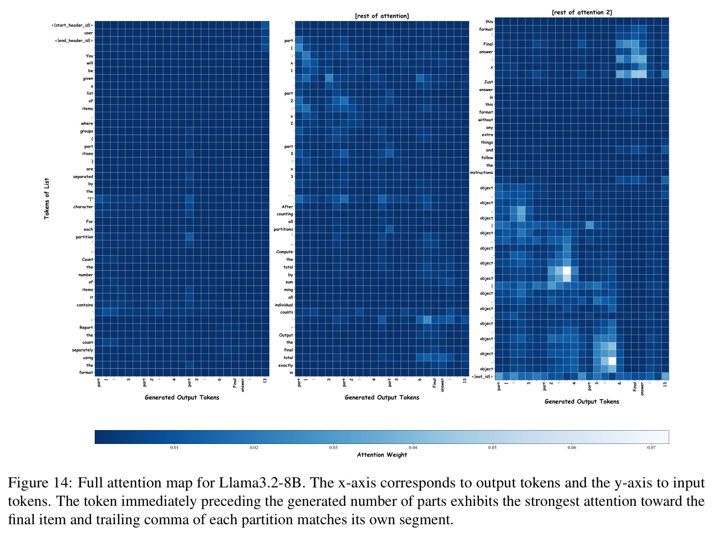 Average log probabilities of the first and second contexts before (left) and after (right) activation patching