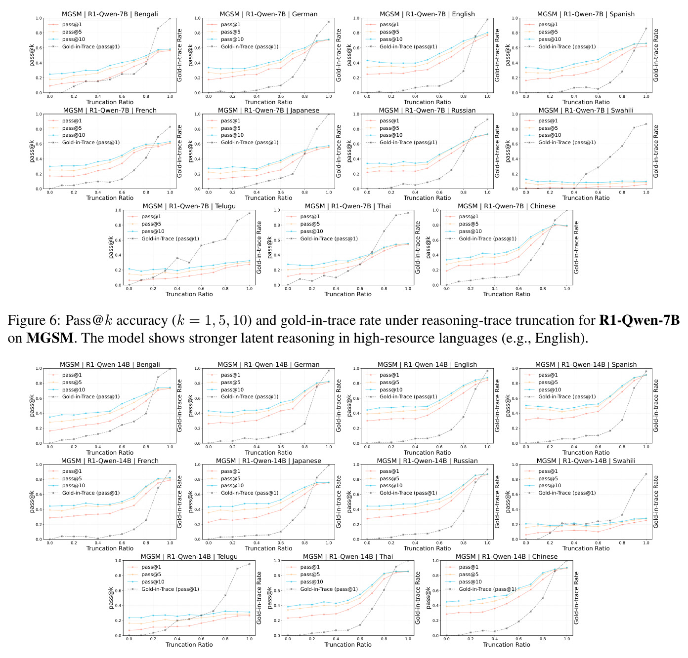 Causal decomposition of newly correct predictions across truncation intervals.