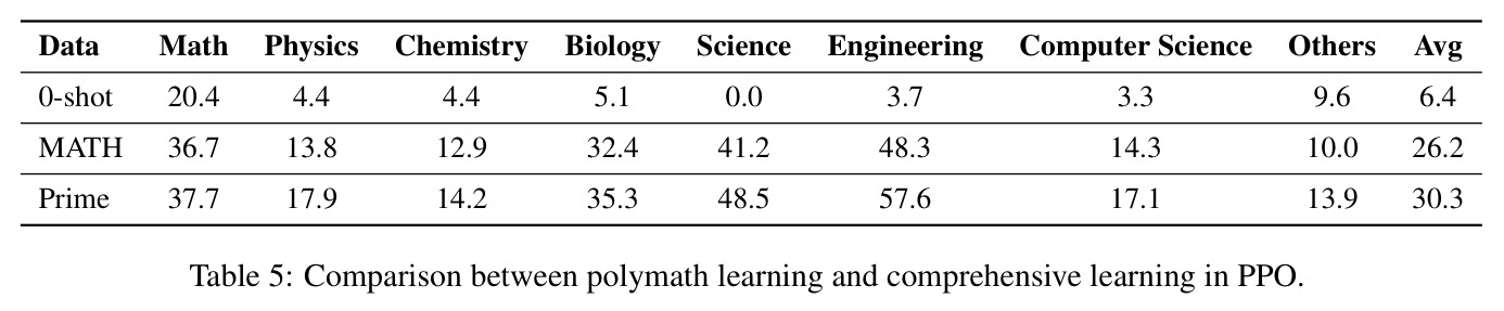 Synthetic Prime Polymath样本