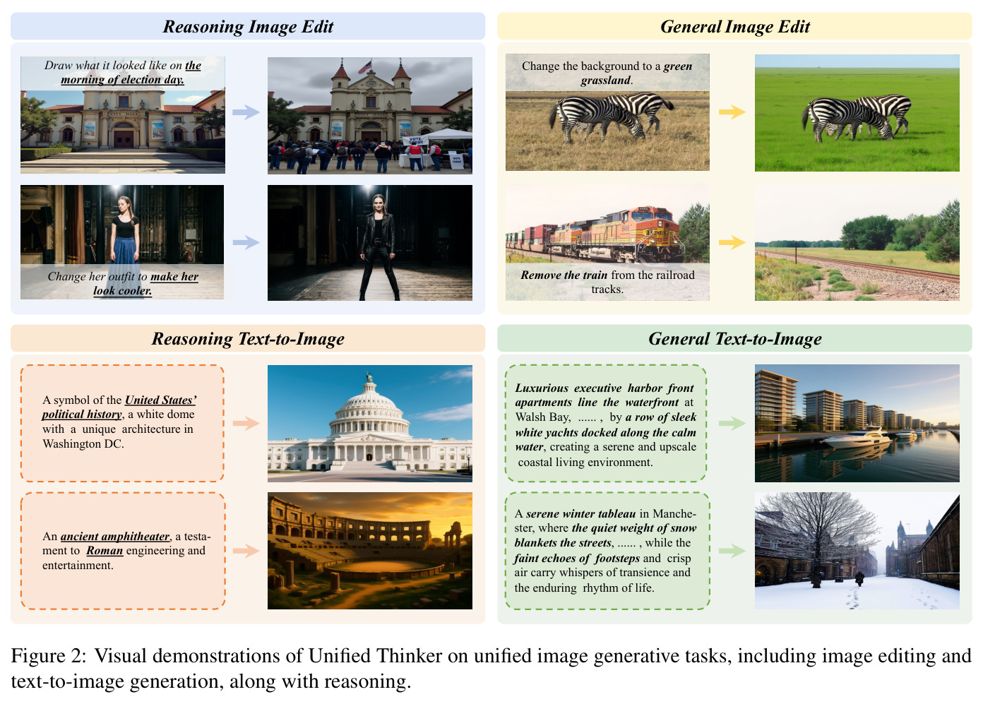 Visual demonstrations of Unified Thinker on unified image generative tasks, including image editing and text-to-image generation, along with reasoning.