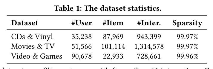 The dataset statistics