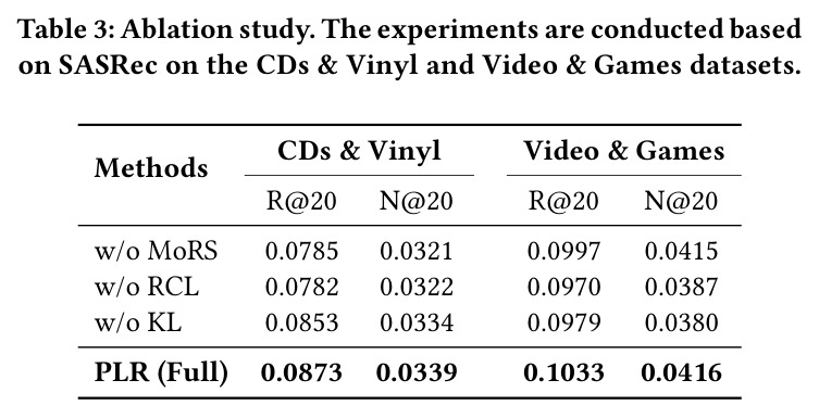 Ablation study