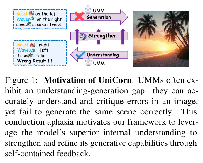 Motivation of UniCorn