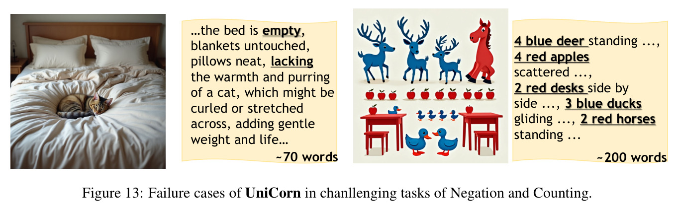 Failure cases of UniCorn in challenging tasks of Negation and Counting