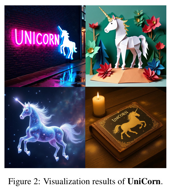 Visualization results of UniCorn