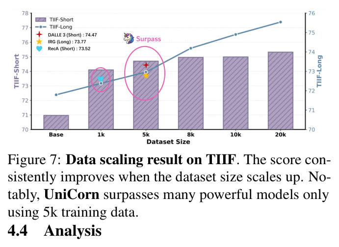 Data scaling result on TIIF