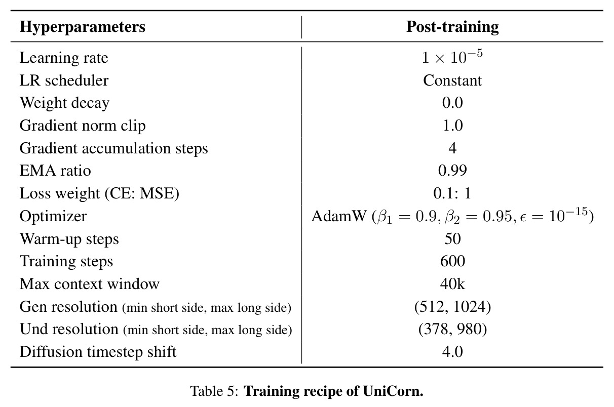 Training recipe of UniCorn