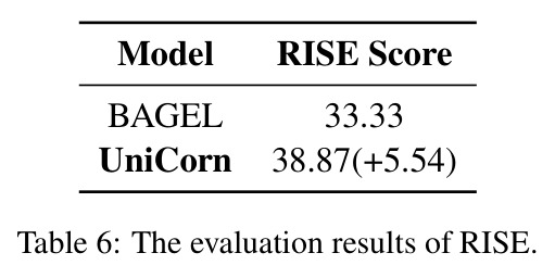 Examples of Generation, Caption, Judgement, Reflection training data