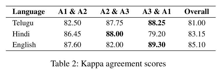 Kappa一致性分数
