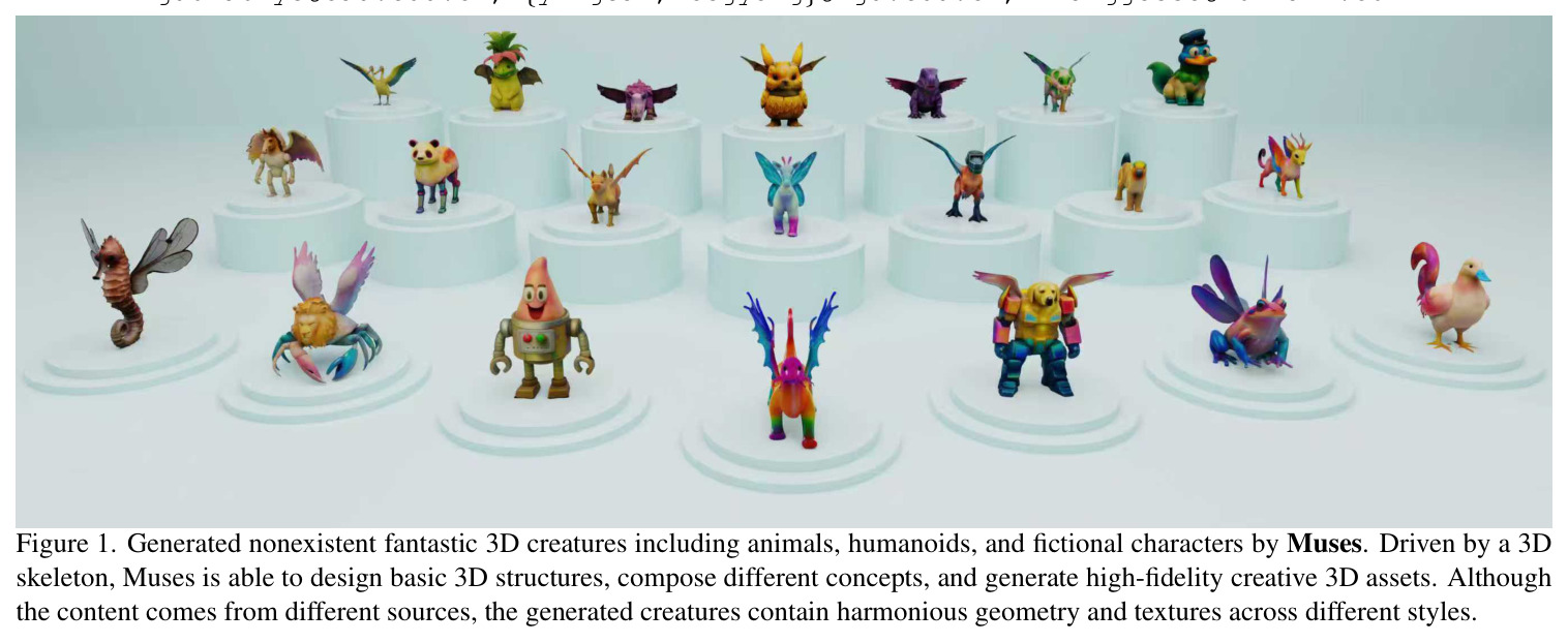 Generated nonexistent fantastic 3D creatures including animals, humanoids, and fictional characters by Muses.