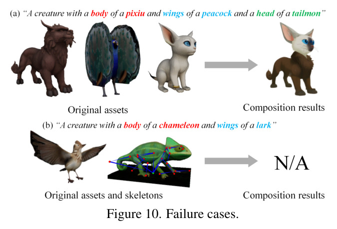 Comparison with state-of-the-art methods for non-biological cases that admit a skeleton representation.
