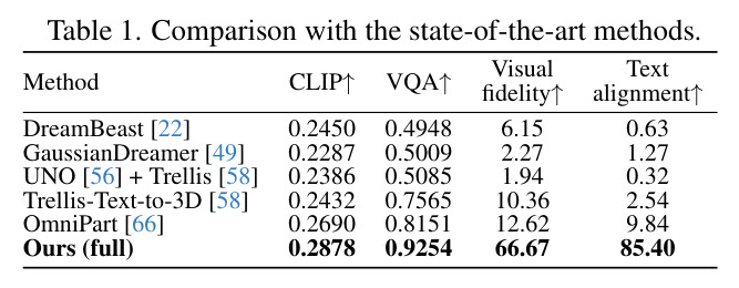 Comparison with the state-of-the-art methods.