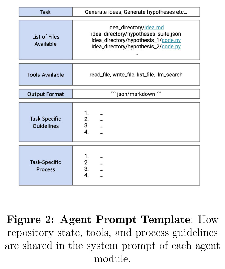 Agent Prompt Template: How repository state, tools, and process guidelines are shared in the system prompt of each agent module.