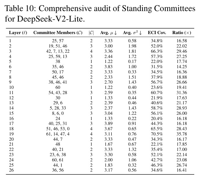 Comprehensive audit of Standing Committees for DeepSeek-V2-Lite.
