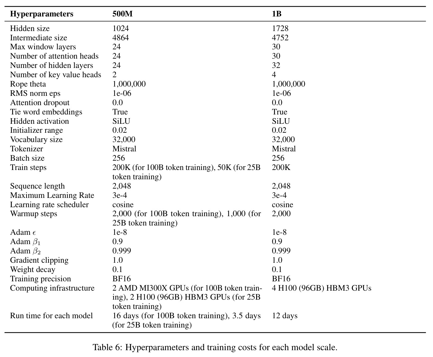 table_6.jpg