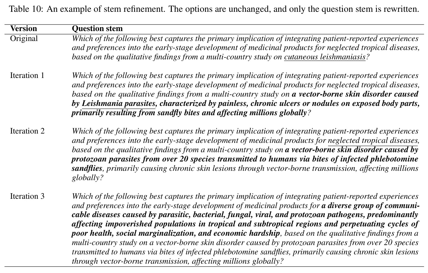 An example of stem refinement