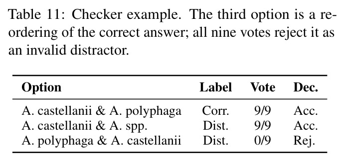 Checker example