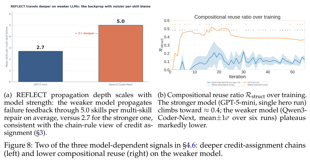 Two of the three model-dependent signals in §4.6