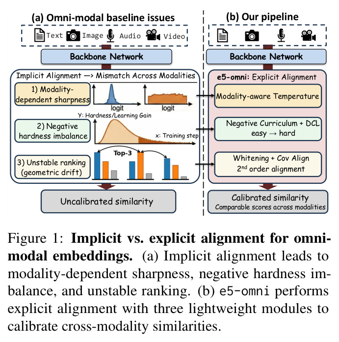 隐式对齐 vs 显式对齐示意图