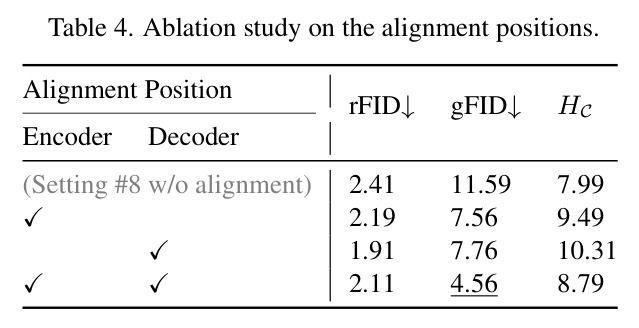 Ablation study on the alignment positions.