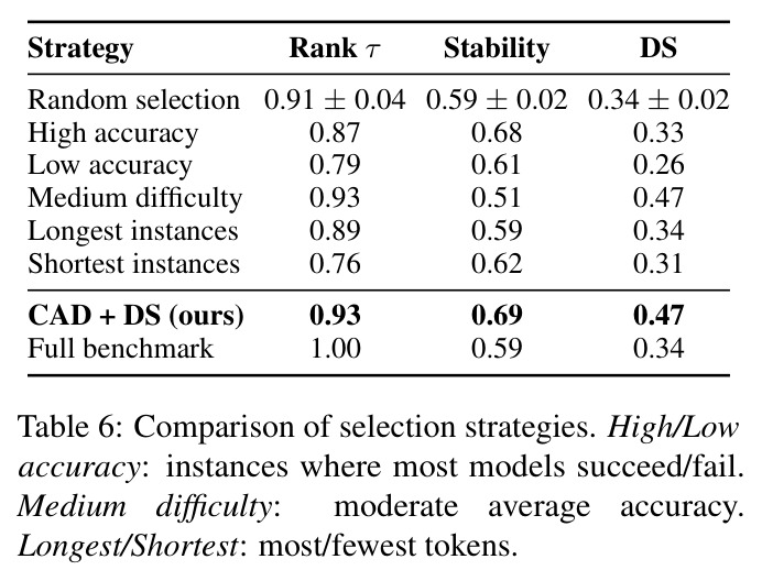 Comparison of selection strategies.