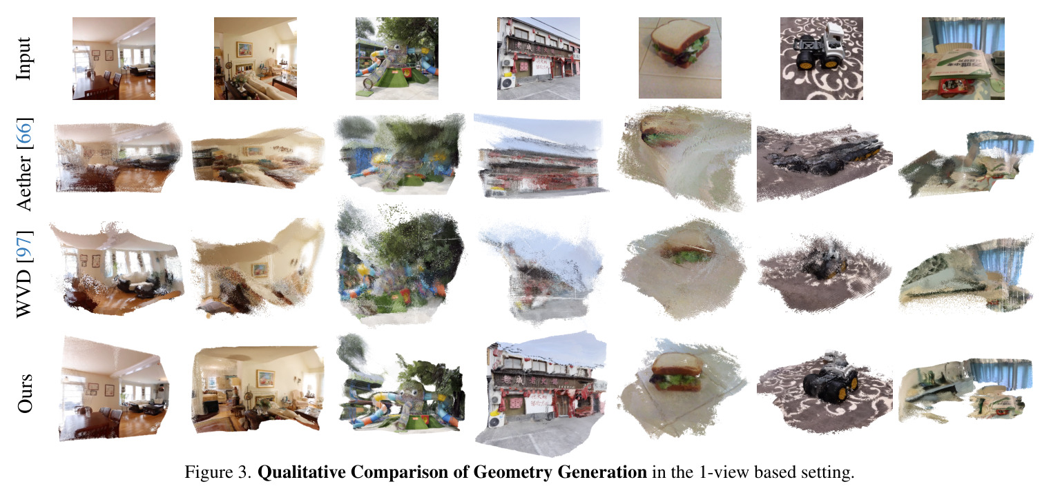 Qualitative Comparison of Geometry Generation in the 1-view based setting.