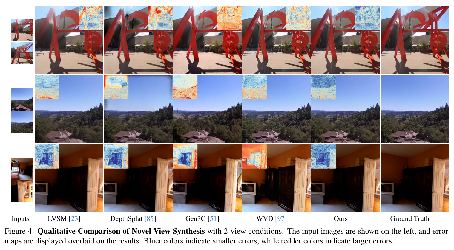 Qualitative Comparison of Novel View Synthesis with 2-view conditions. The input images are shown on the left, and error maps are displayed overlaid on the results. Bluer colors indicate smaller errors, while redder colors indicate larger errors.