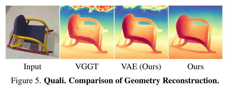 Quali. Comparison of Geometry Reconstruction.