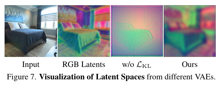 Appearance Comparison with ablation baselines. We highlight the artifacts of the baselines directly in the figures.