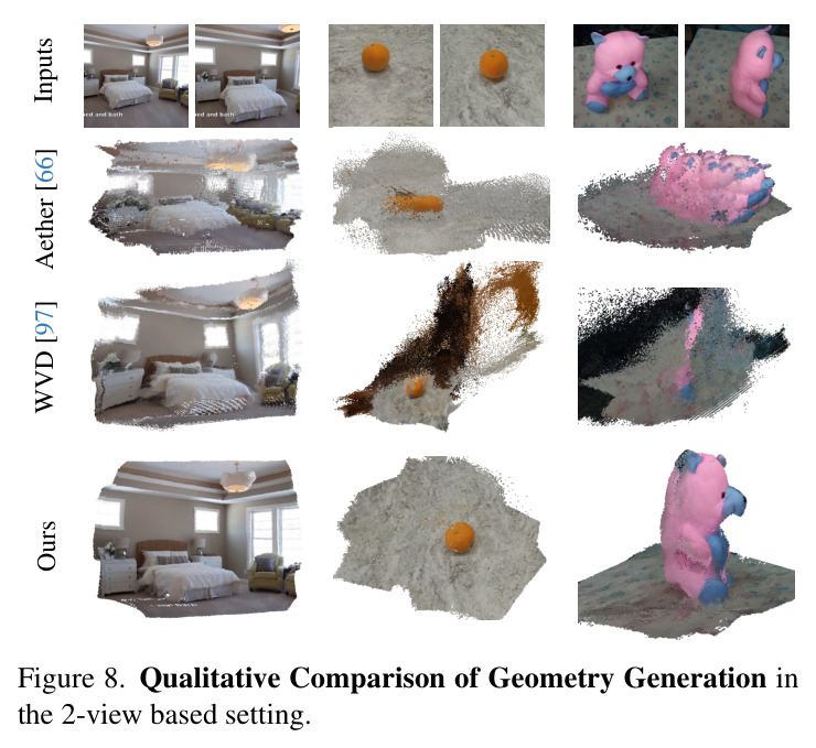 Visualization of Latent Spaces from different VAEs.