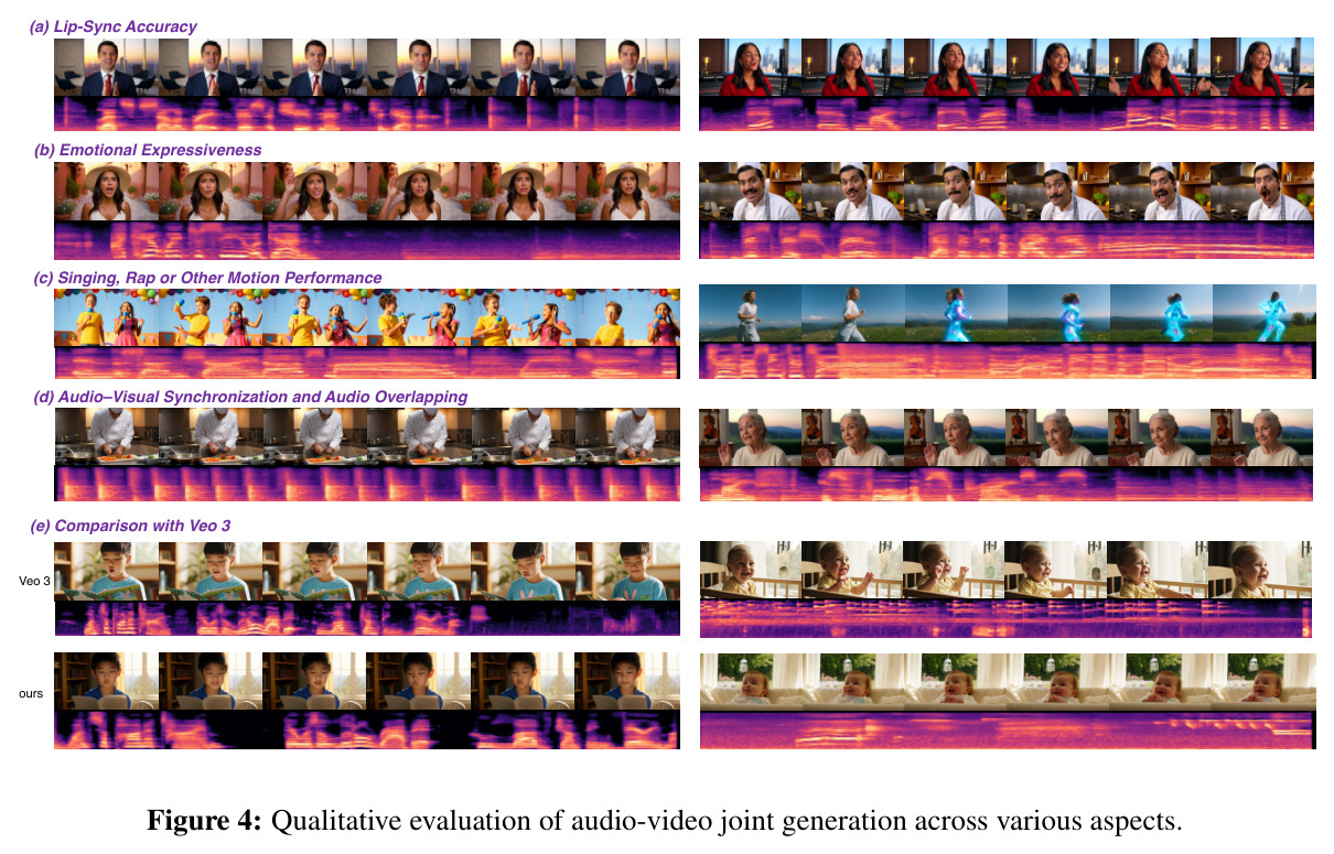 Qualitative evaluation of audio-video joint generation across various aspects.